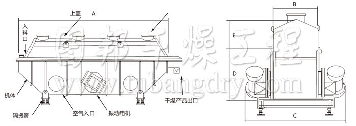 振動流化床干燥機(jī)